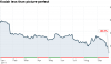 chart_ws_stock_eastmankodakco_2011930152015.top.png chart_ws_stock_eastmankodakco_2011930152015.top.png