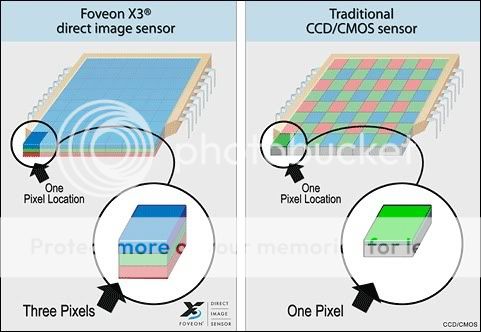 foveon-vs-conventional.jpg